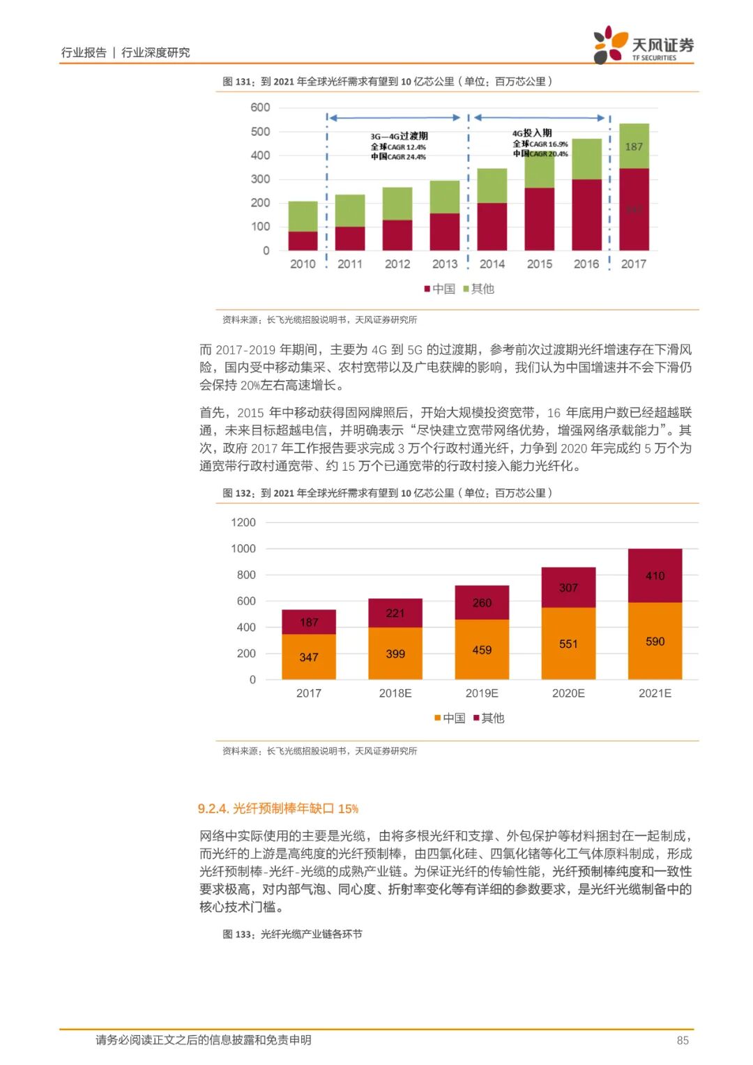 报告(可下载) | 半导体行业新材料研究的图77
