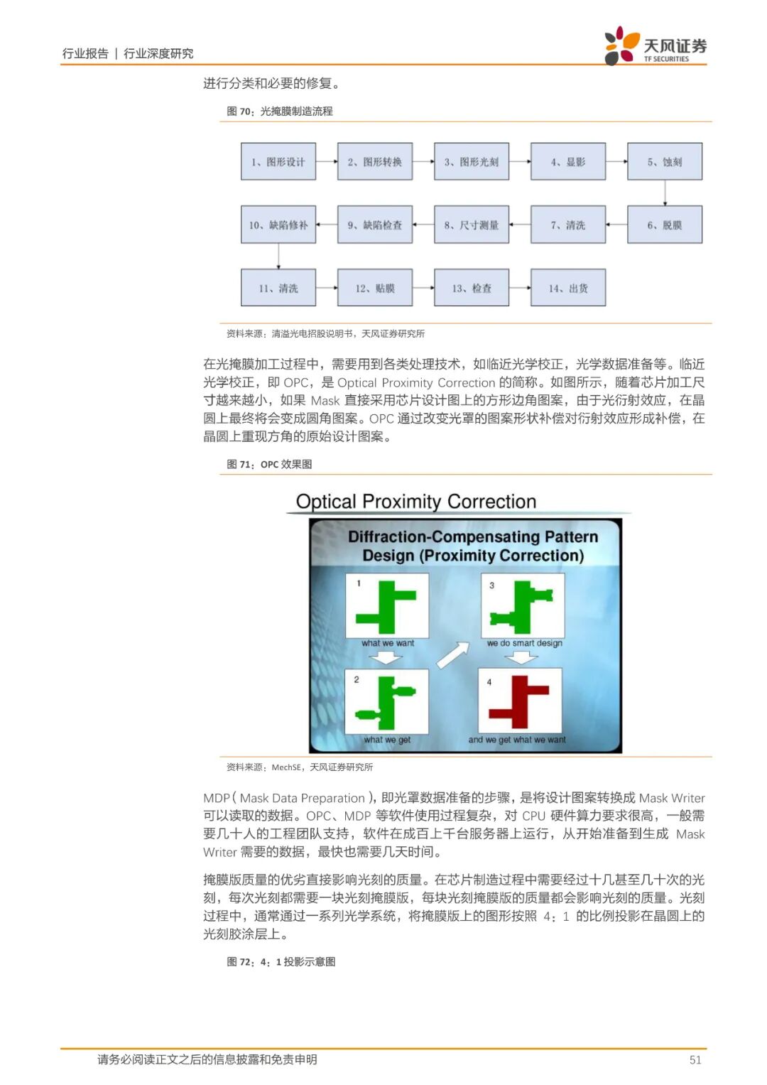 报告(可下载) | 半导体行业新材料研究的图43
