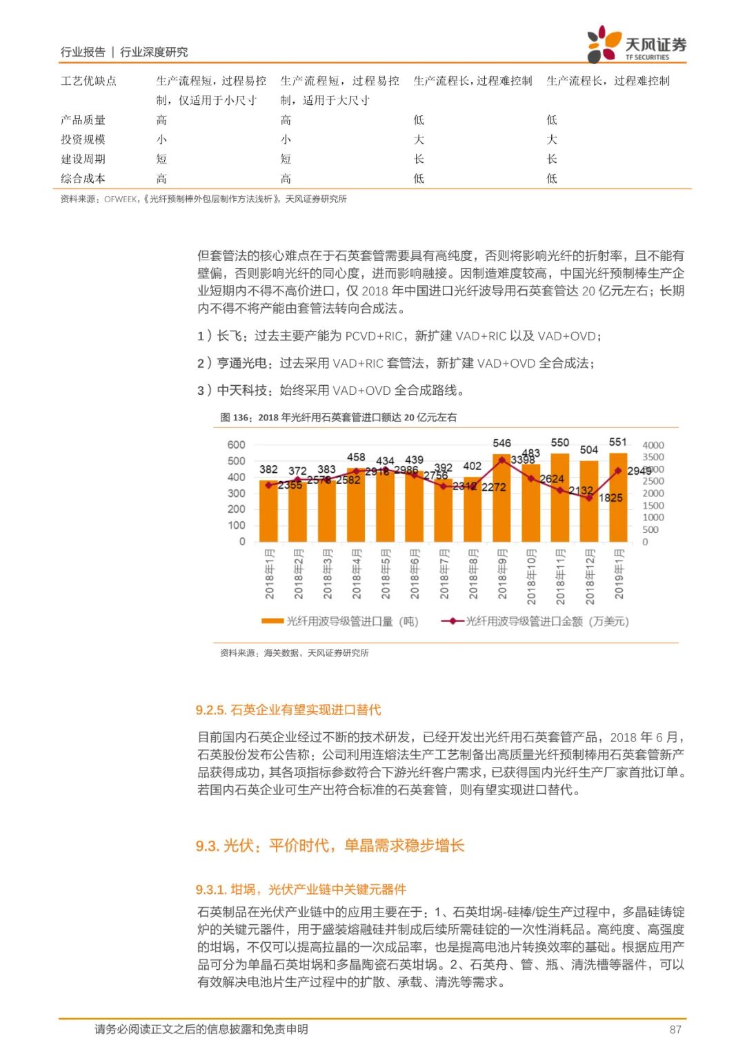报告(可下载) | 半导体行业新材料研究的图79