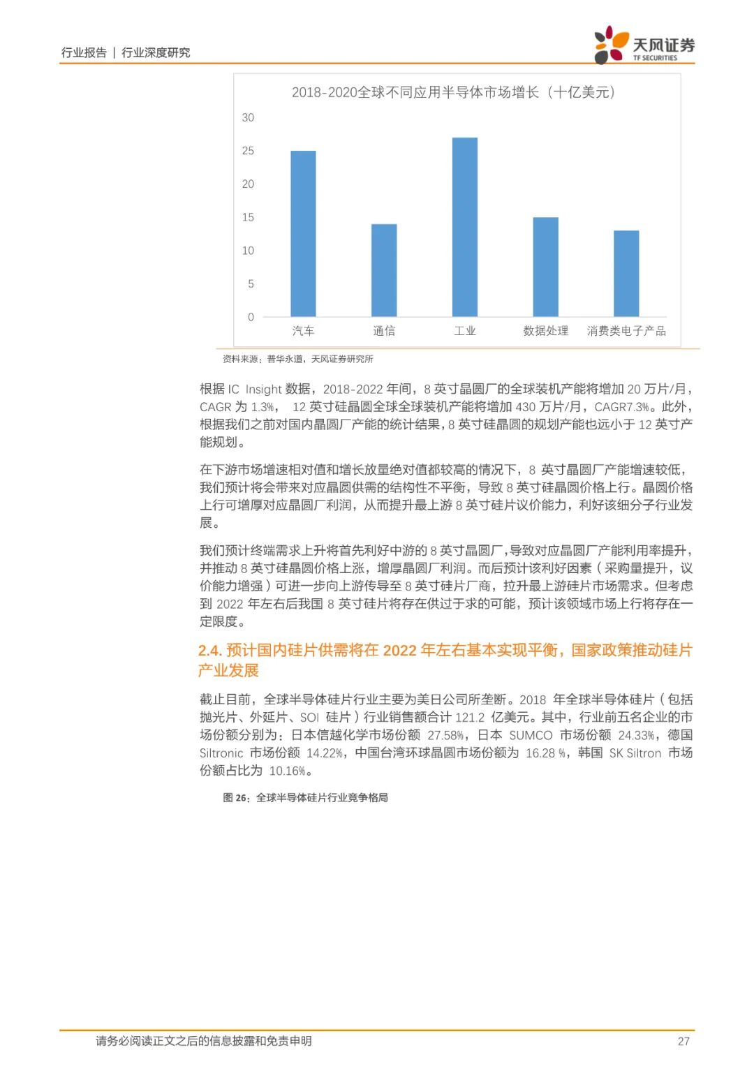 报告(可下载) | 半导体行业新材料研究的图19