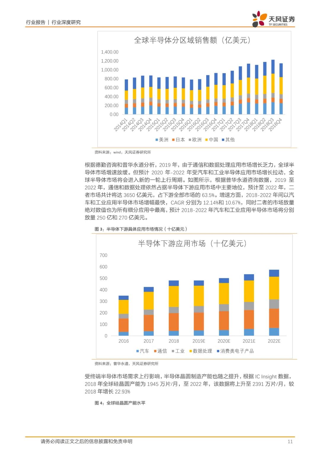 报告(可下载) | 半导体行业新材料研究的图3