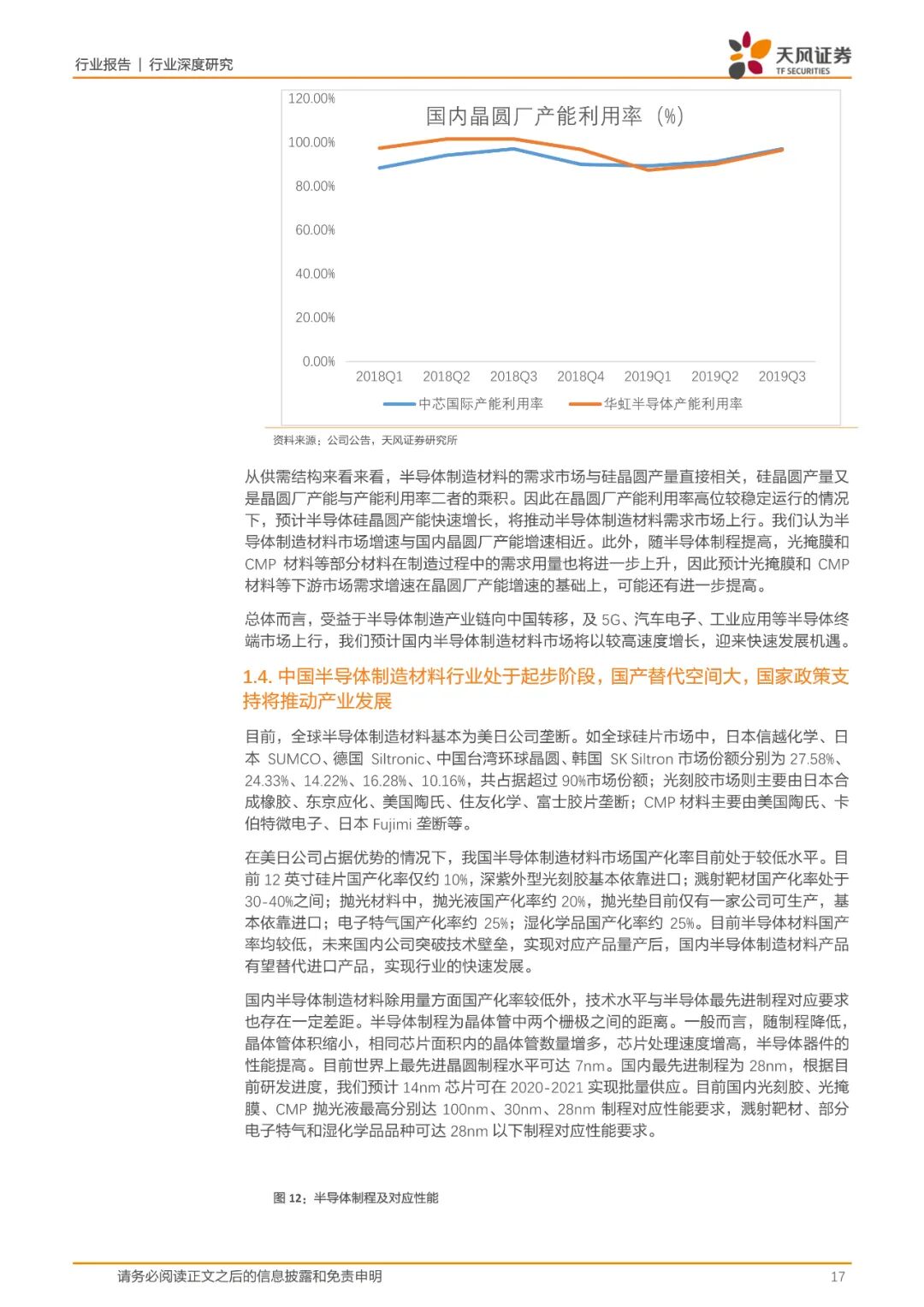 报告(可下载) | 半导体行业新材料研究的图9