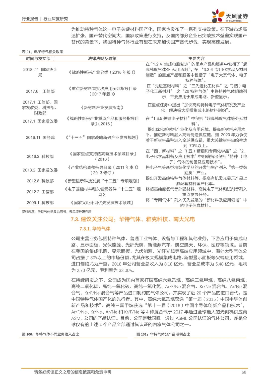 报告(可下载) | 半导体行业新材料研究的图60