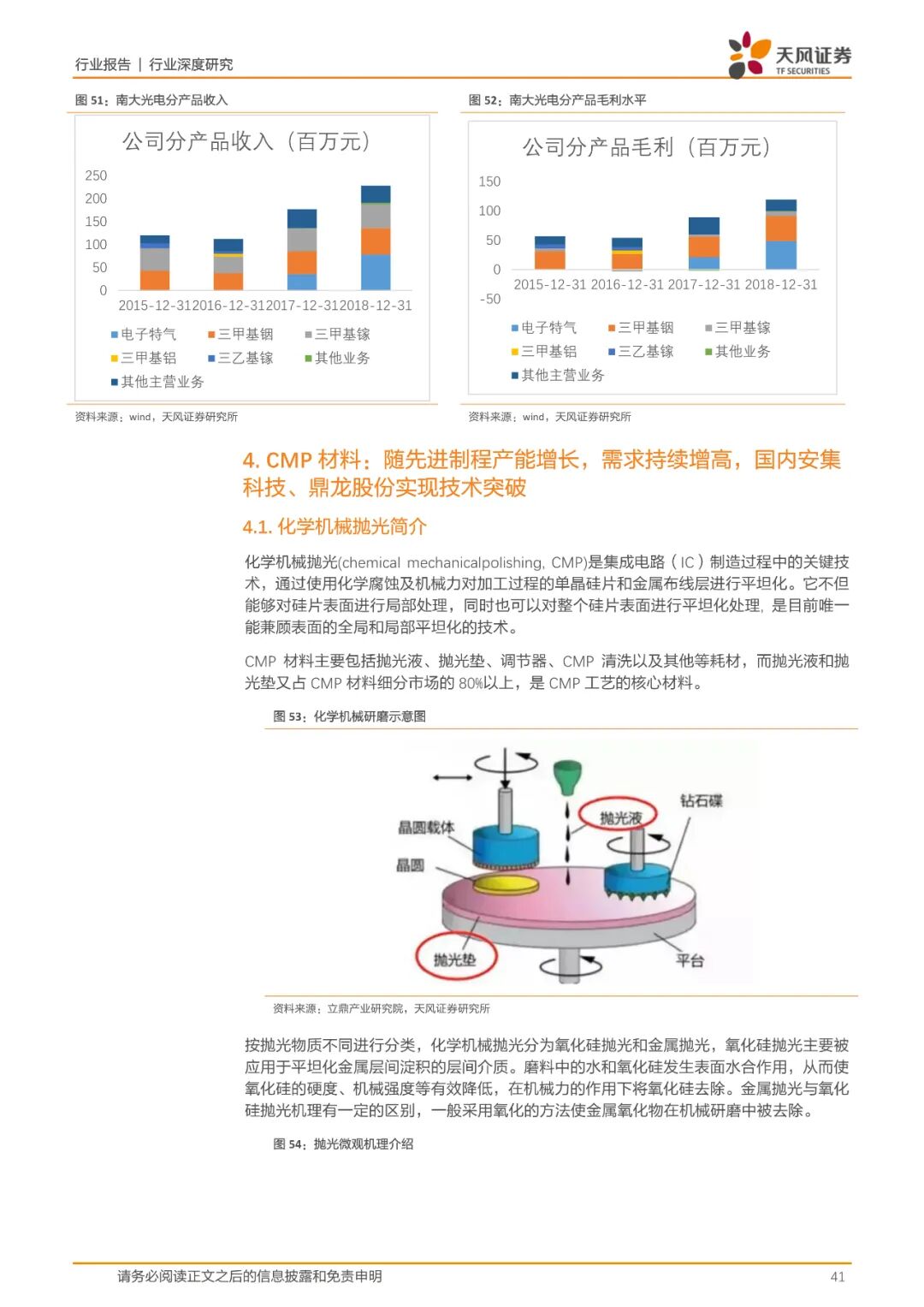 报告(可下载) | 半导体行业新材料研究的图33