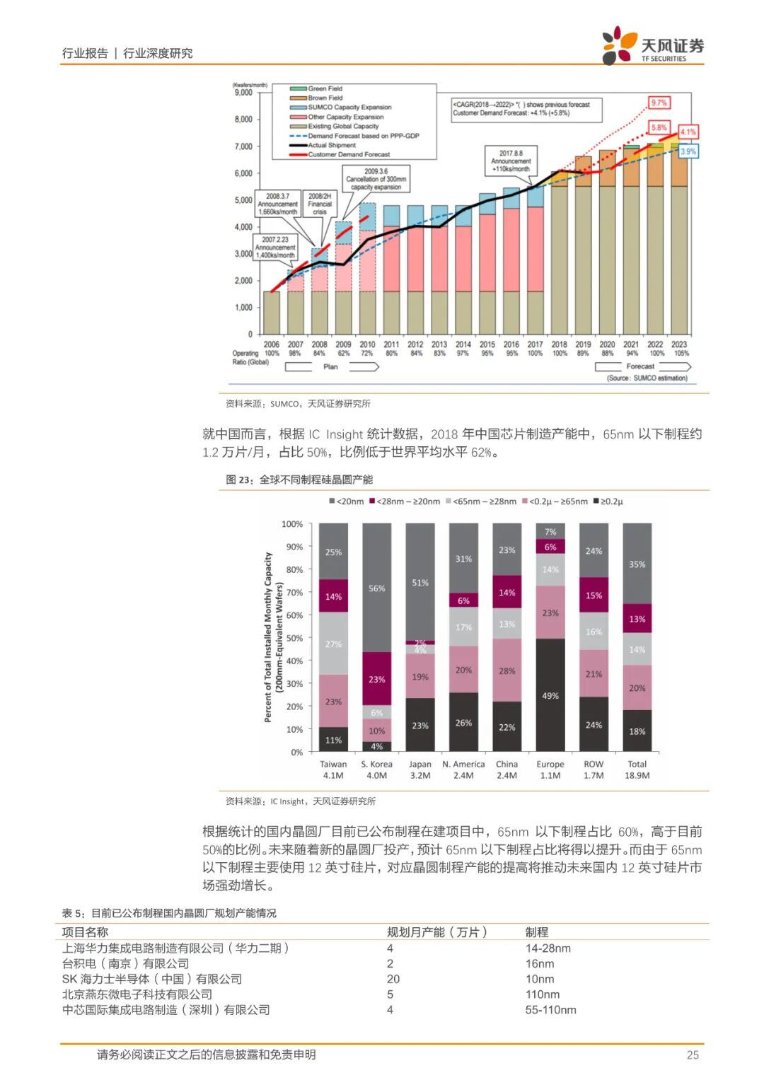 报告(可下载) | 半导体行业新材料研究的图17