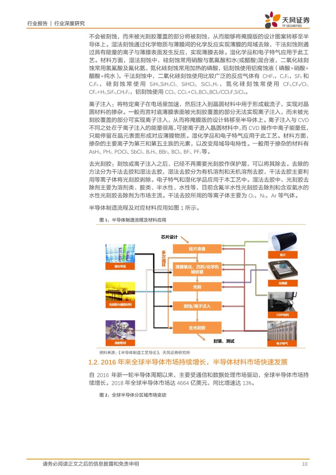 报告(可下载) | 半导体行业新材料研究的图2