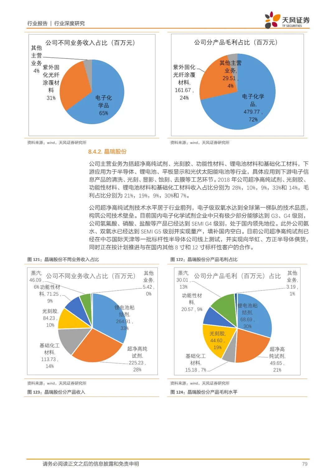报告(可下载) | 半导体行业新材料研究的图71