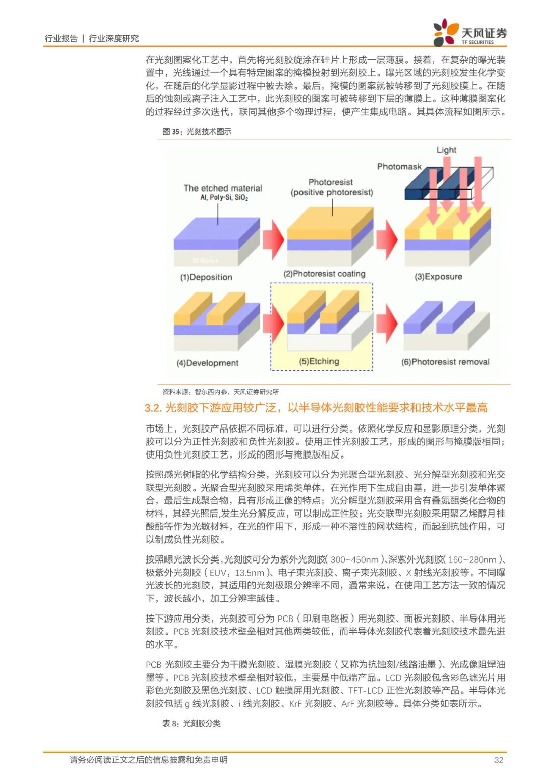报告(可下载) | 半导体行业新材料研究的图24