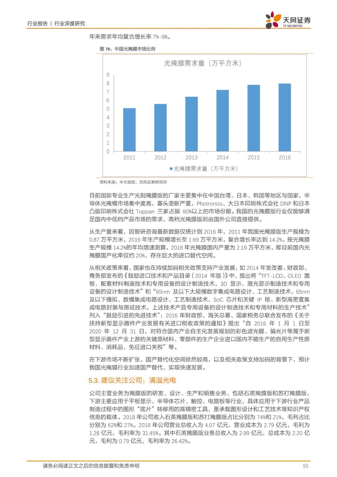 报告(可下载) | 半导体行业新材料研究的图47