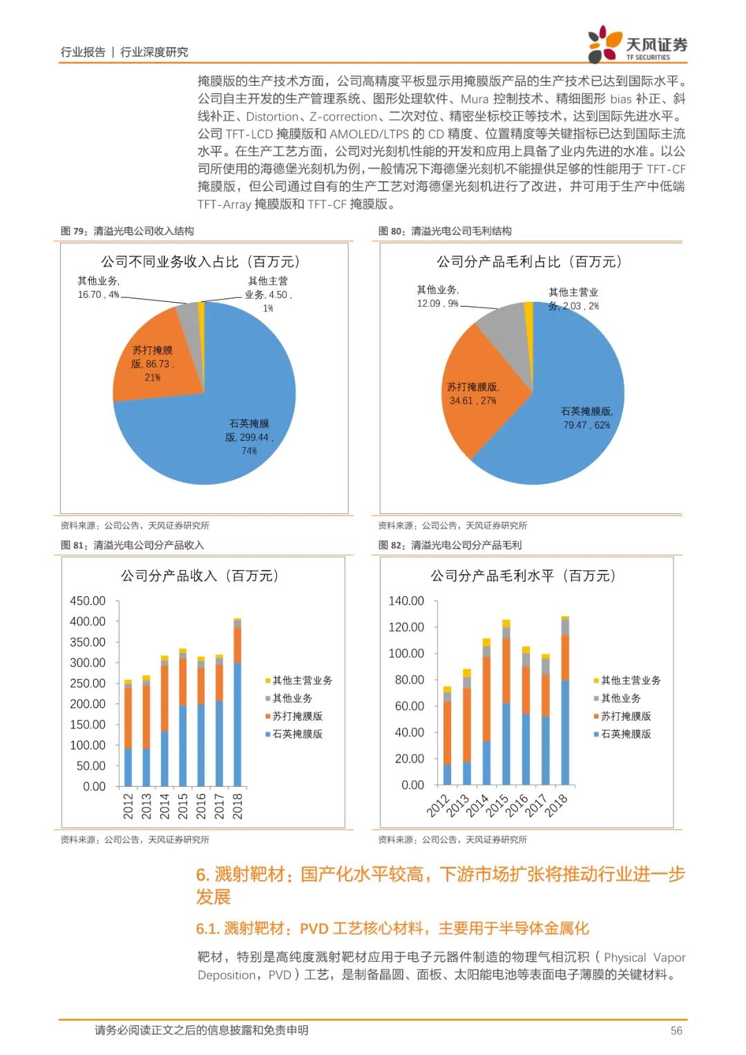 报告(可下载) | 半导体行业新材料研究的图48