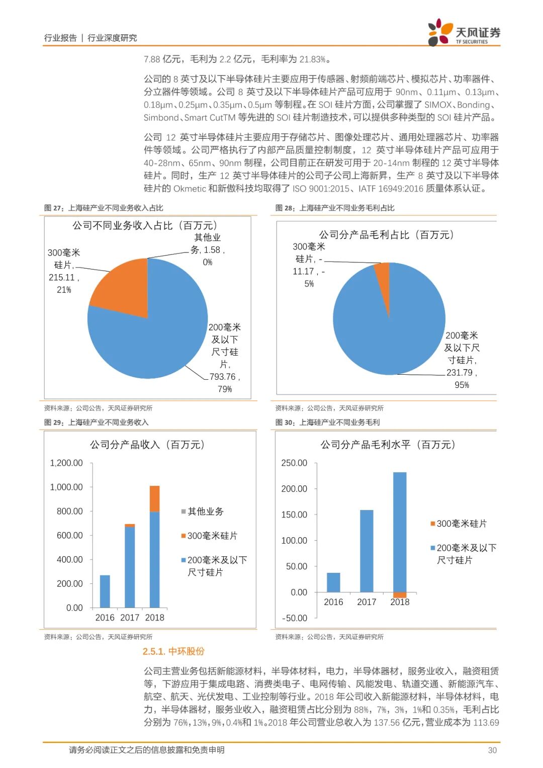 报告(可下载) | 半导体行业新材料研究的图22