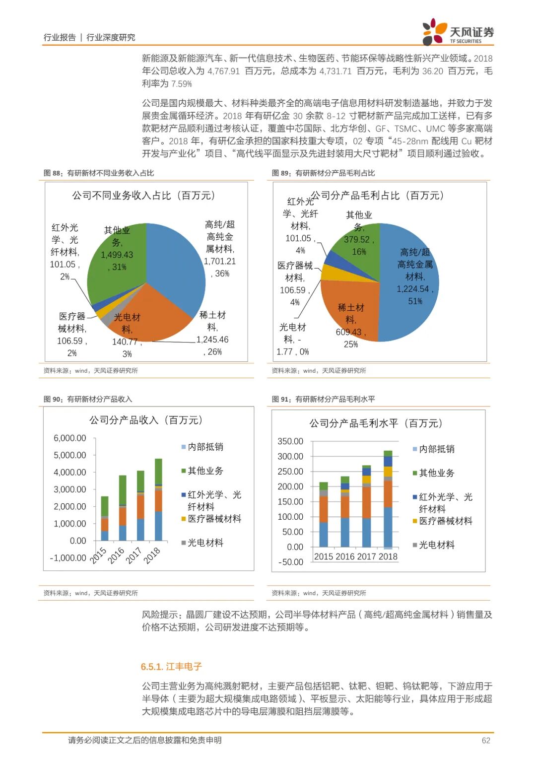 报告(可下载) | 半导体行业新材料研究的图54