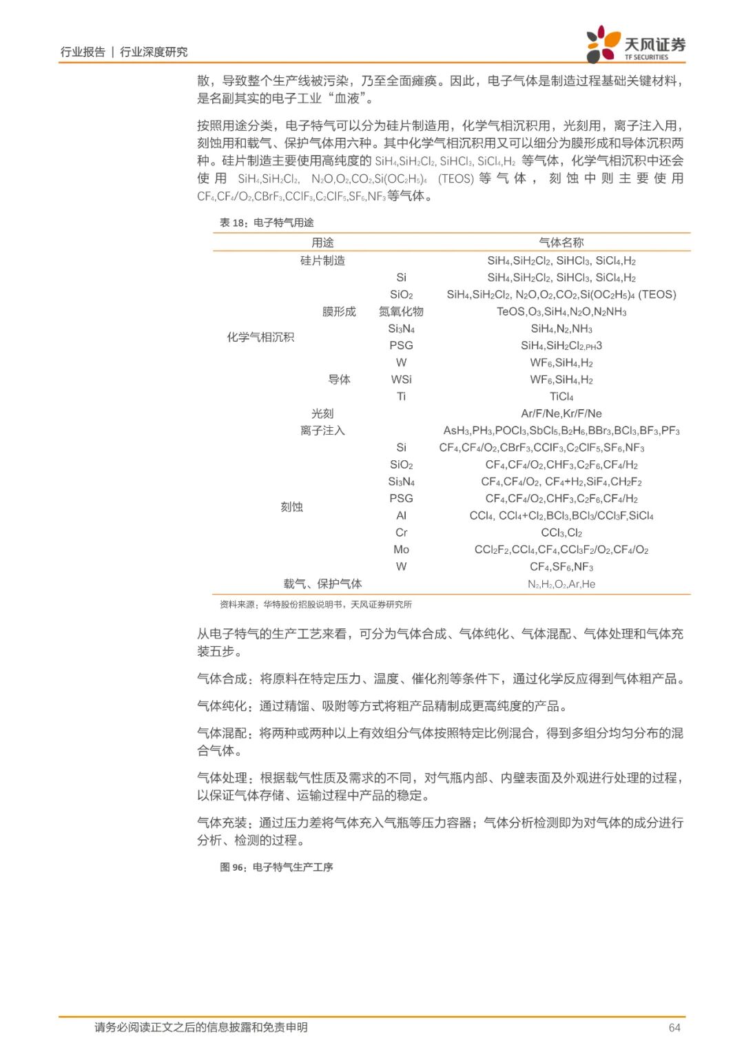 报告(可下载) | 半导体行业新材料研究的图56