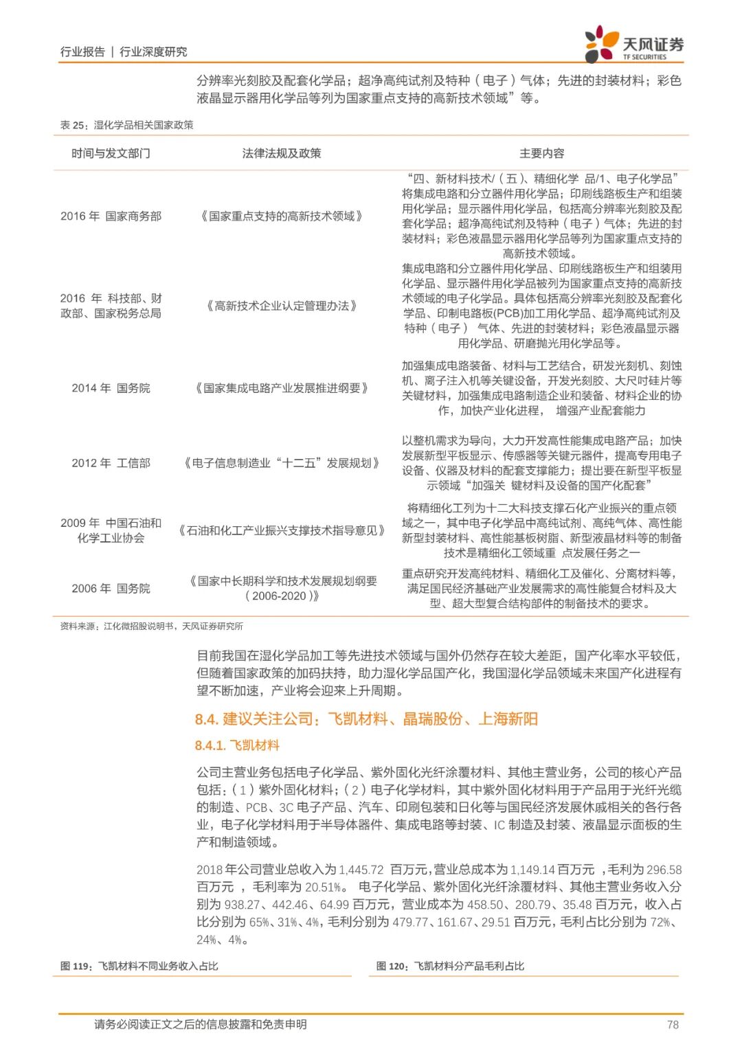 报告(可下载) | 半导体行业新材料研究的图70