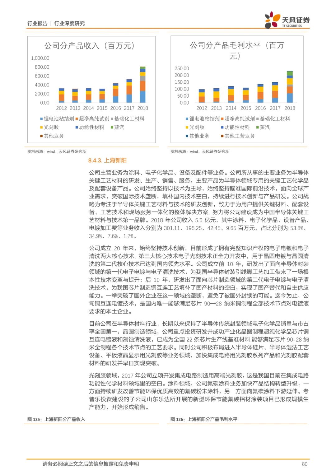 报告(可下载) | 半导体行业新材料研究的图72