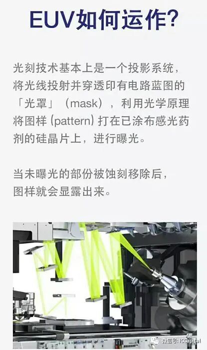 什么是EUV光刻机？的图2