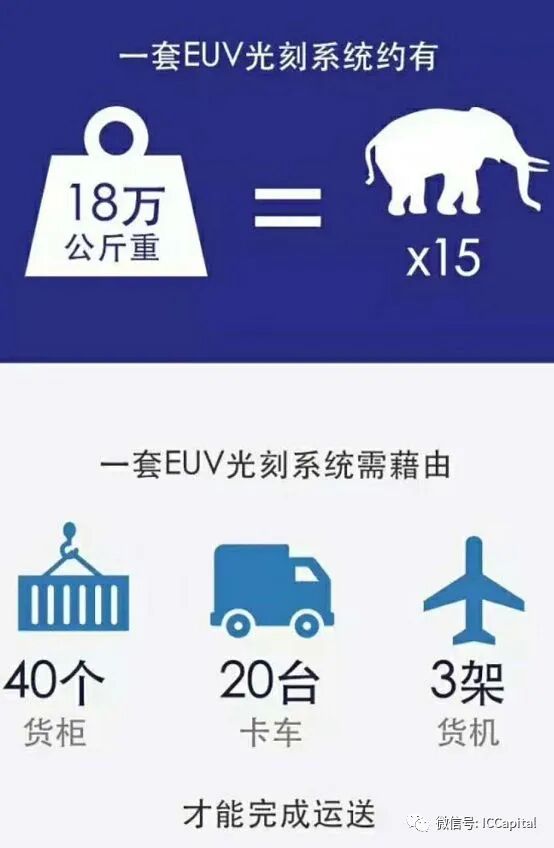 什么是EUV光刻机？的图4
