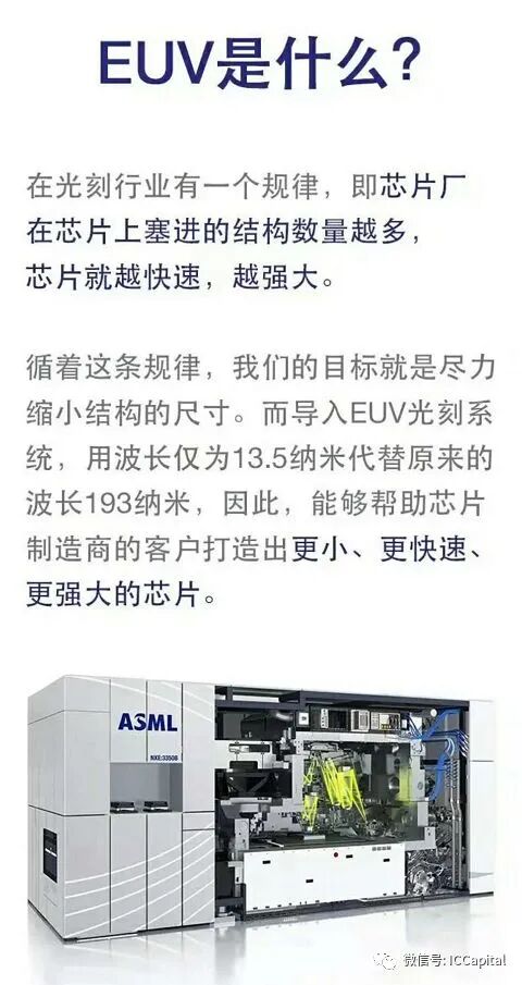 什么是EUV光刻机？的图1
