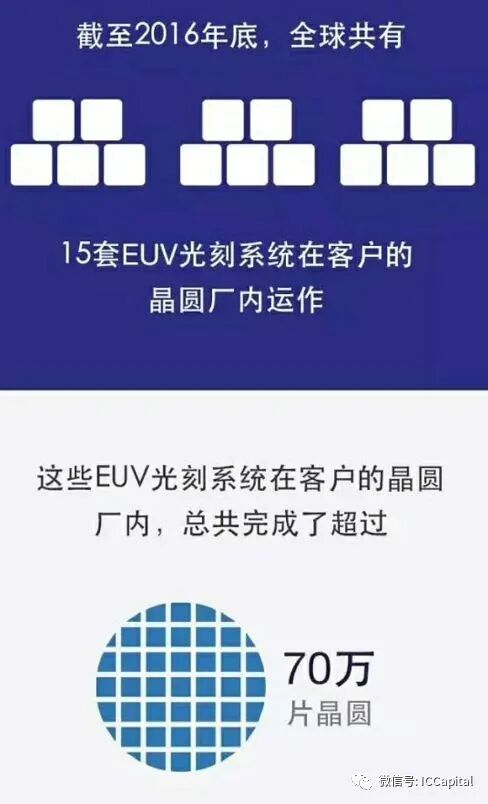 什么是EUV光刻机？的图7