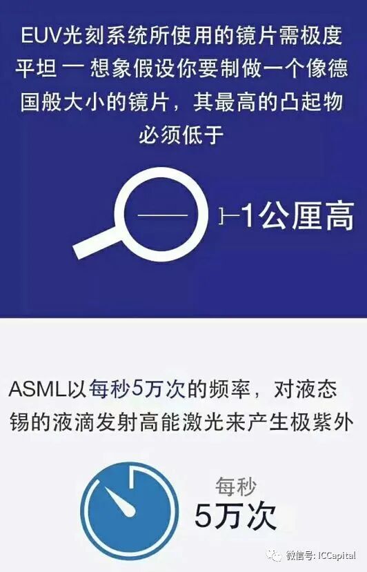 什么是EUV光刻机？的图6