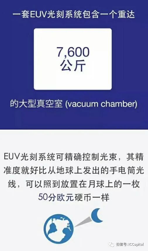 什么是EUV光刻机？的图5