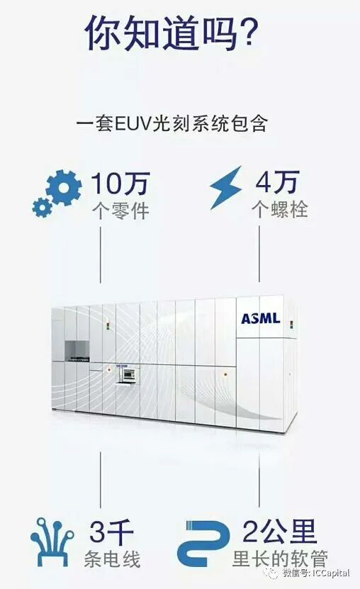 什么是EUV光刻机？的图3