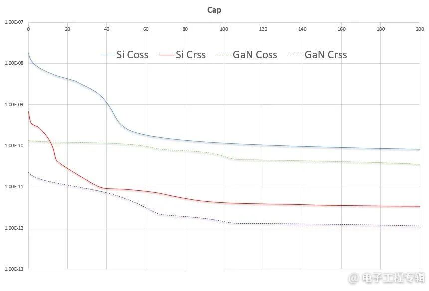 从原理到实例：GaN为何值得期待？的图4