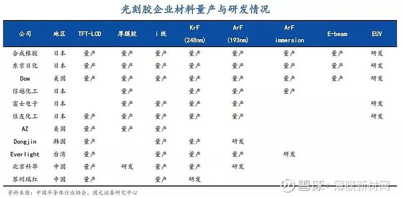 浅析 光刻胶到底难在哪里？的图17