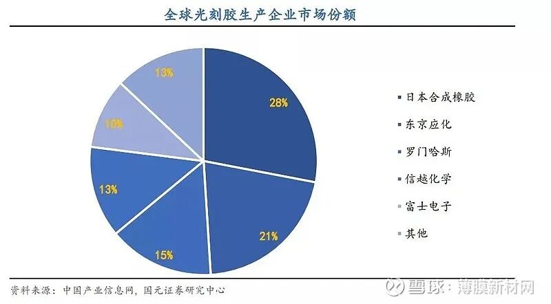 浅析 光刻胶到底难在哪里？的图16
