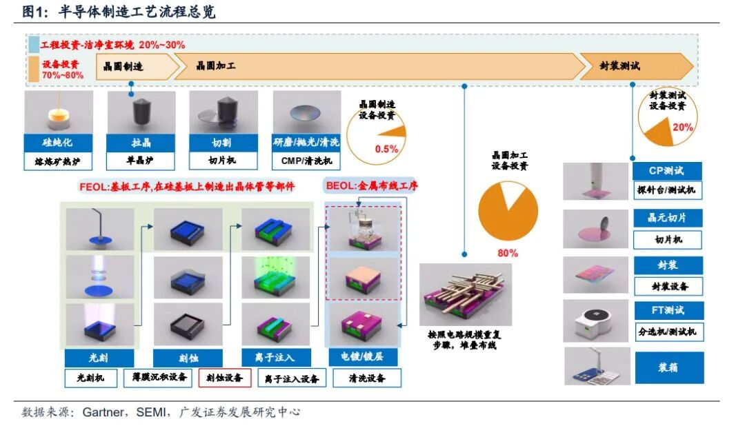 深度解讀：半導(dǎo)體的“雕刻刀”——刻蝕設(shè)備的發(fā)展與突破的圖1