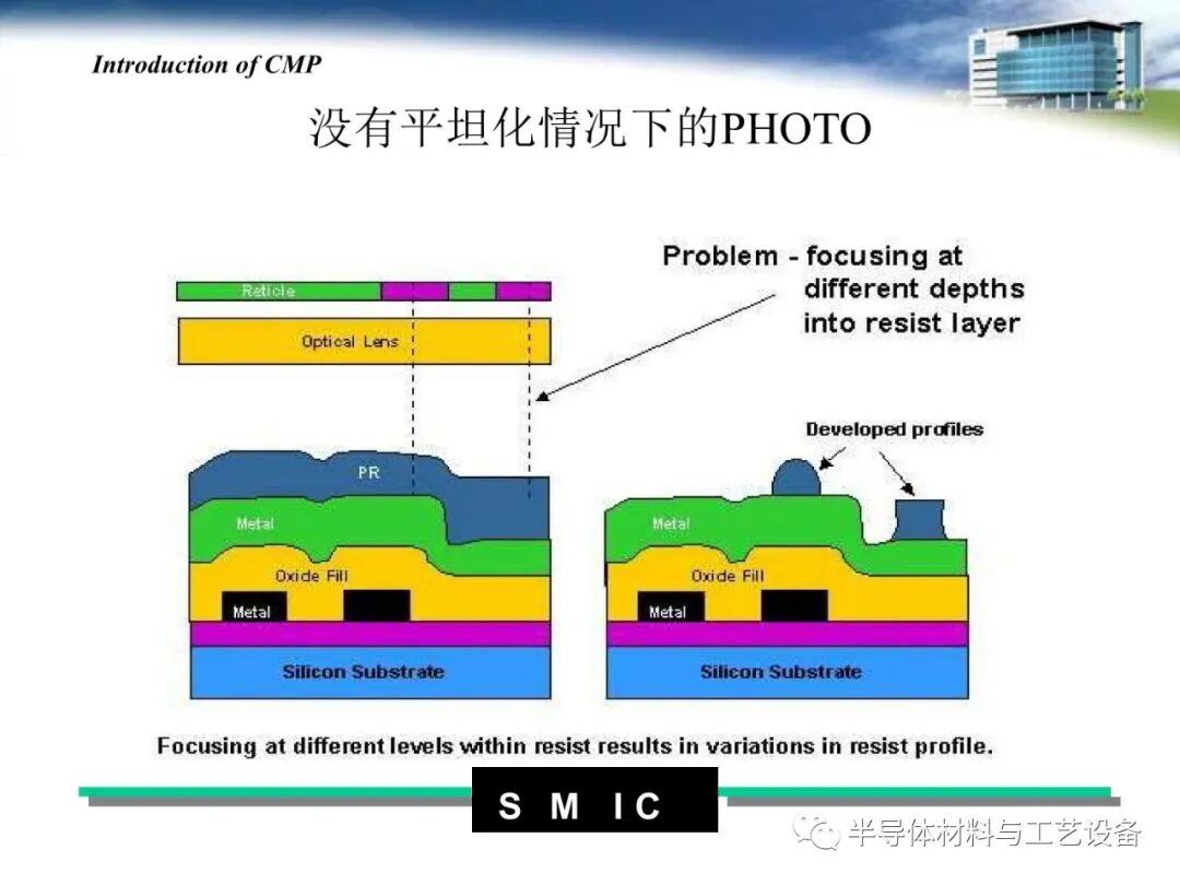 pdf限時免費下載 | 半導體CMP工藝介紹的圖16