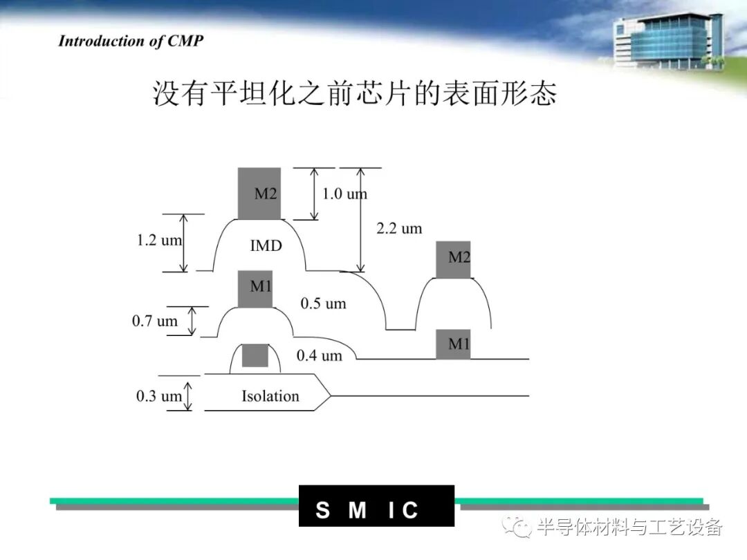 pdf限時免費下載 | 半導體CMP工藝介紹的圖15