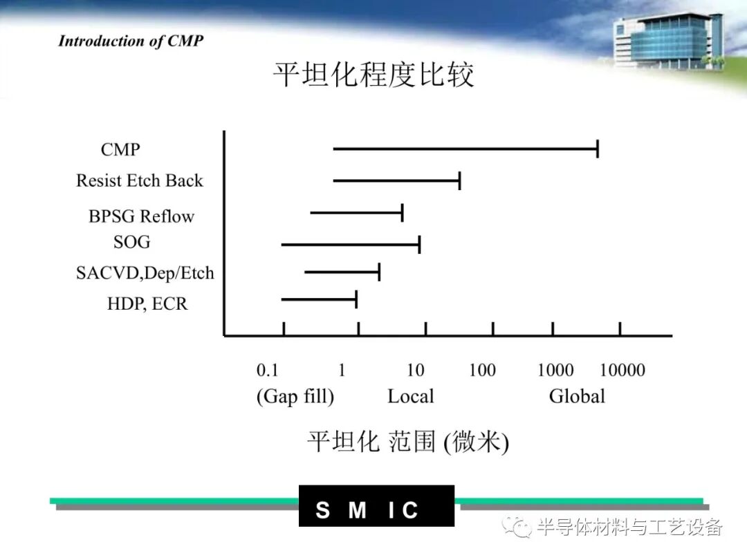 pdf限時免費下載 | 半導體CMP工藝介紹的圖18