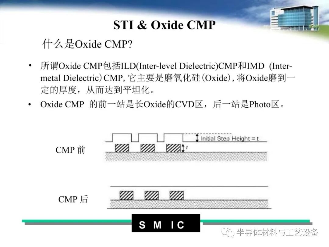 pdf限時免費下載 | 半導體CMP工藝介紹的圖24