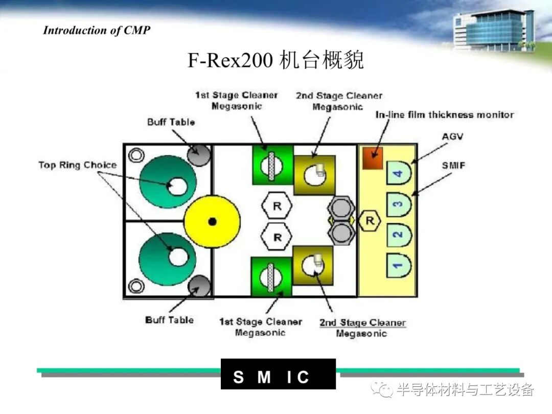 pdf限時免費下載 | 半導體CMP工藝介紹的圖12