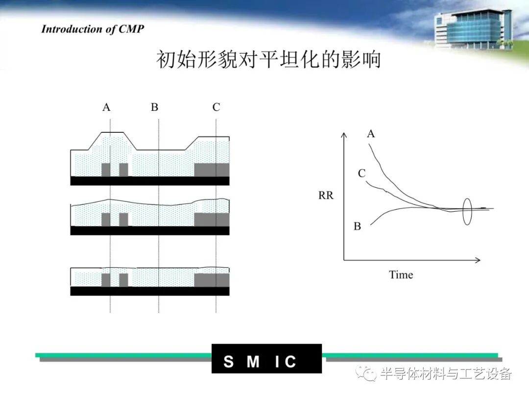 pdf限時免費下載 | 半導體CMP工藝介紹的圖20