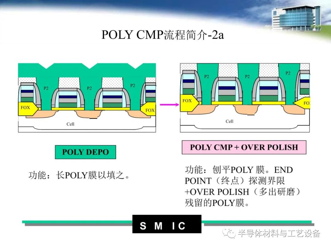 pdf限時免費下載 | 半導體CMP工藝介紹的圖26