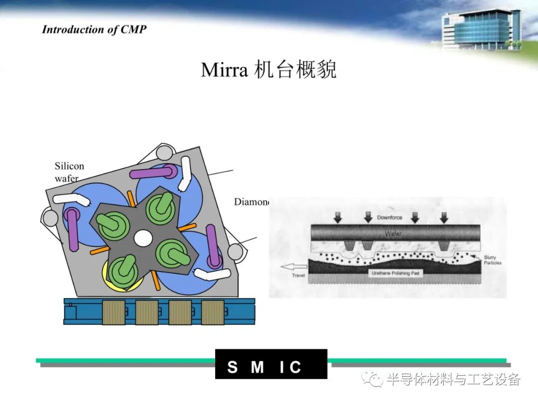 pdf限時免費下載 | 半導體CMP工藝介紹的圖7