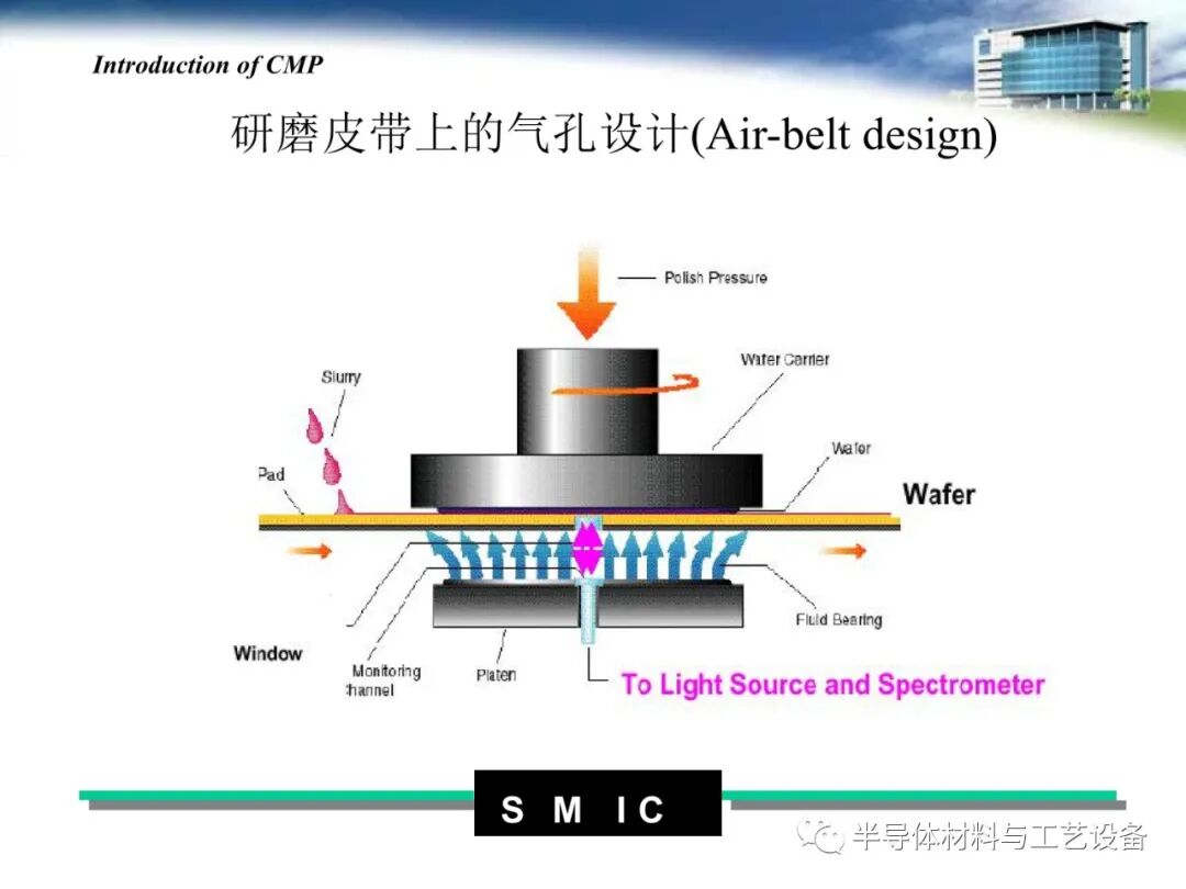 pdf限時免費下載 | 半導體CMP工藝介紹的圖11
