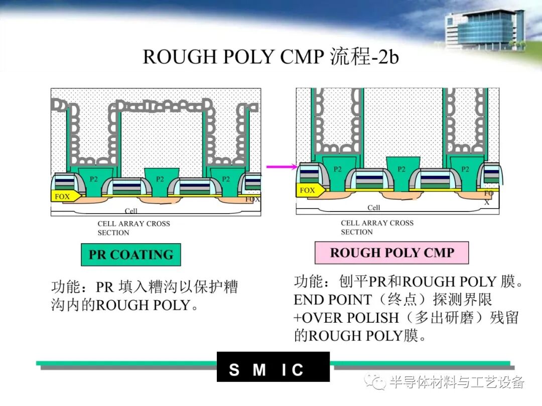 pdf限時免費下載 | 半導體CMP工藝介紹的圖27