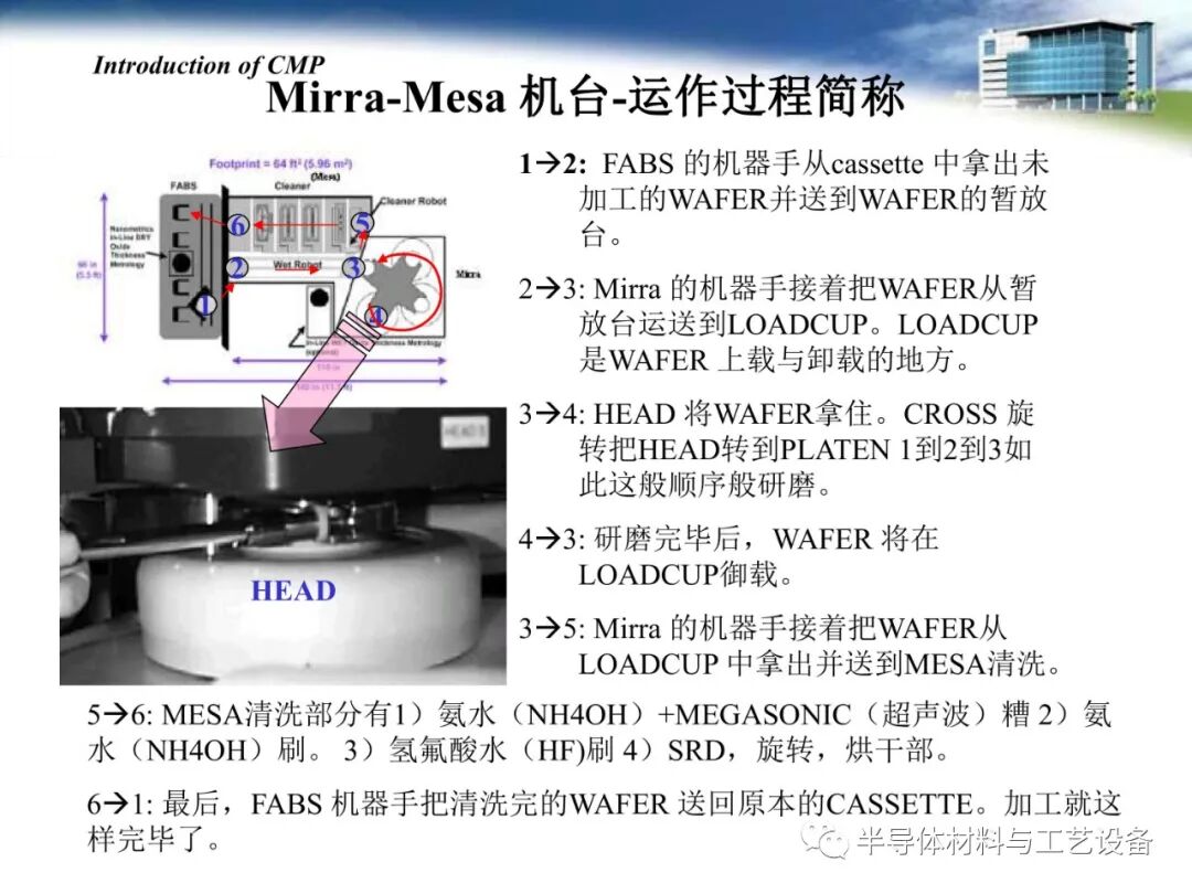 pdf限時免費下載 | 半導體CMP工藝介紹的圖34