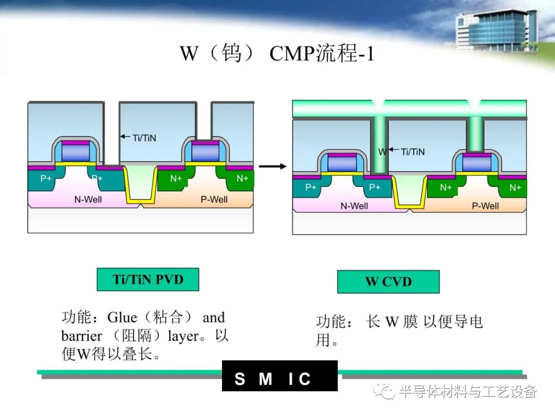 pdf限時免費下載 | 半導體CMP工藝介紹的圖25
