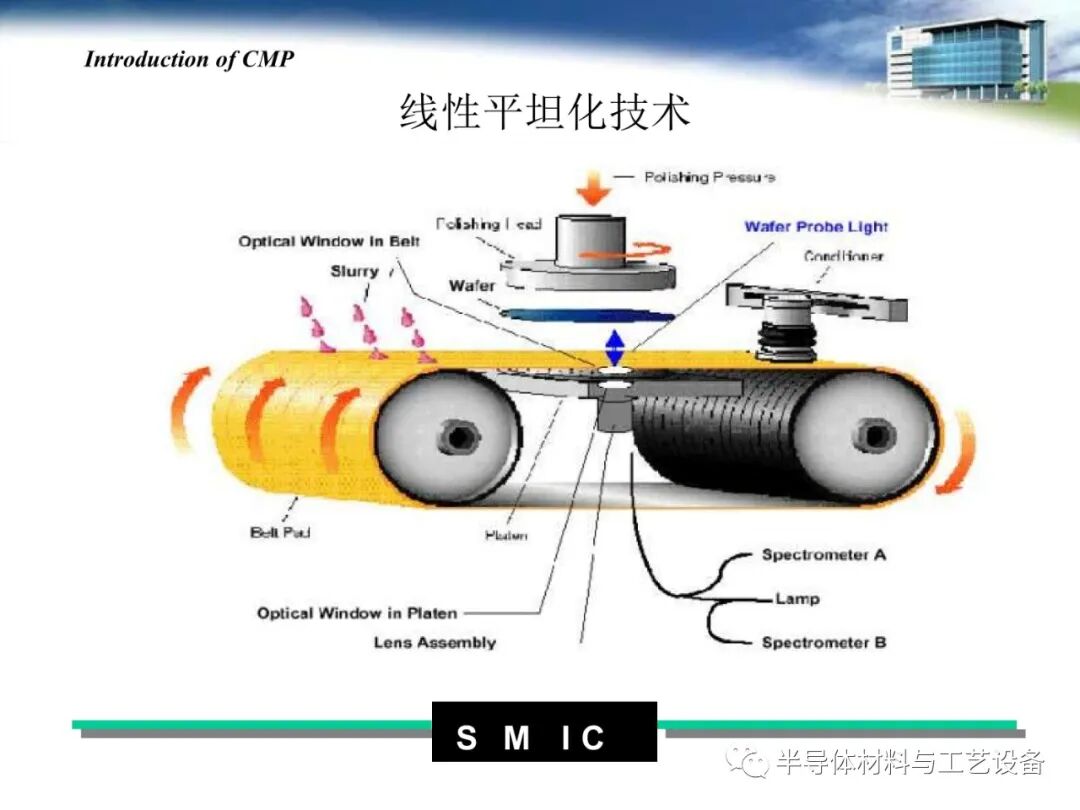 pdf限時免費下載 | 半導體CMP工藝介紹的圖9