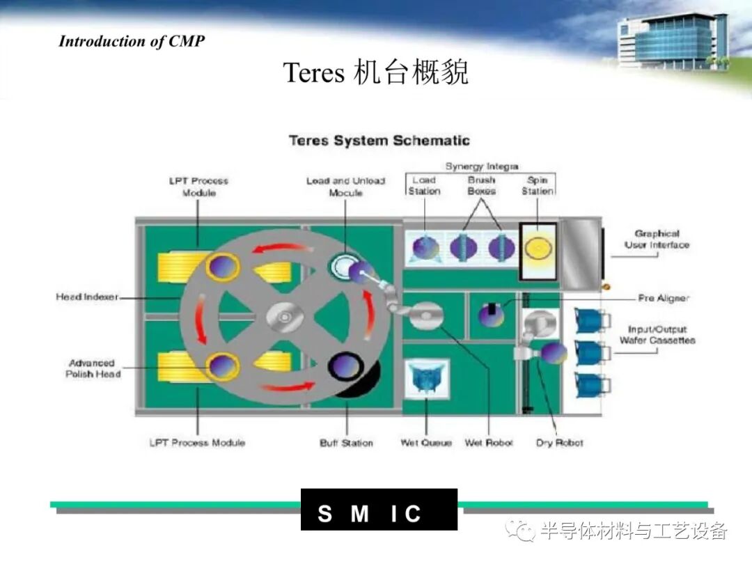 pdf限時免費下載 | 半導體CMP工藝介紹的圖8