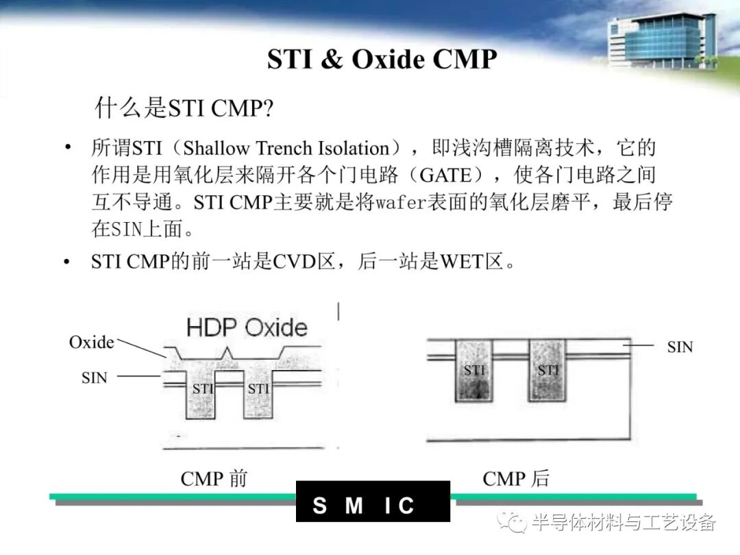 pdf限時免費下載 | 半導體CMP工藝介紹的圖23