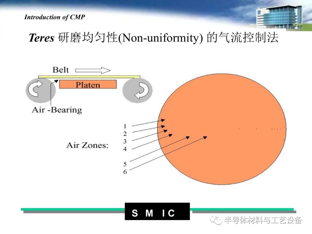 pdf限時免費下載 | 半導體CMP工藝介紹的圖10