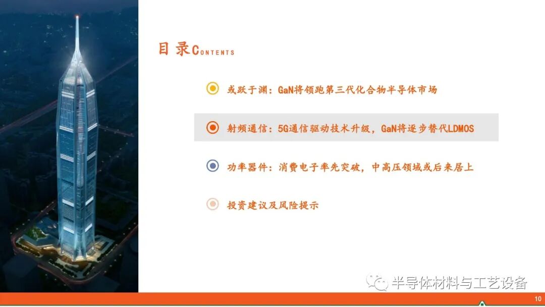 GaN產業鏈—射頻通信大顯身手，功率器件或后來居上的圖9