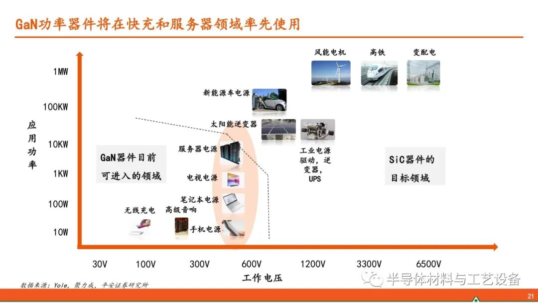 GaN產業鏈—射頻通信大顯身手，功率器件或后來居上的圖20