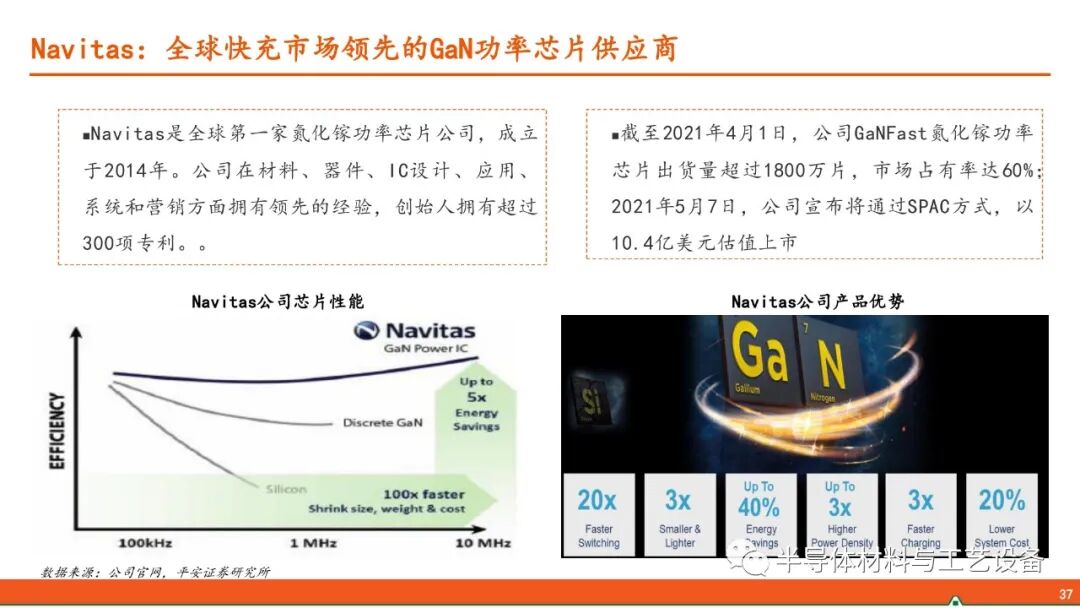 GaN產業鏈—射頻通信大顯身手，功率器件或后來居上的圖36