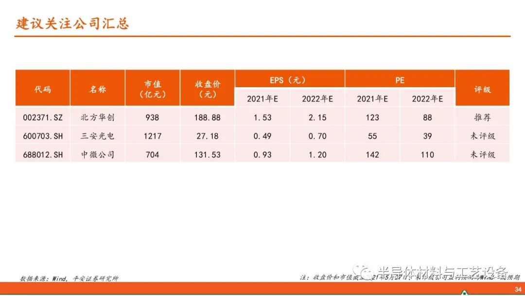 GaN產業鏈—射頻通信大顯身手，功率器件或后來居上的圖33